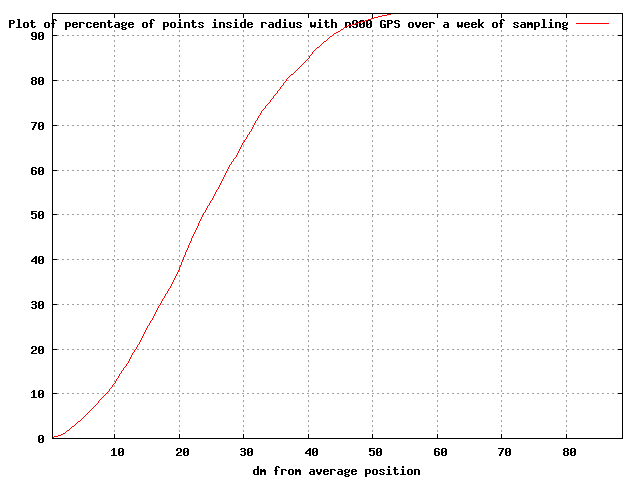 Image:N900gps-0-95%.gif