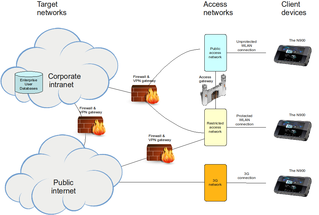 Image:EDG_Typical_Enterprise_network_environment.png