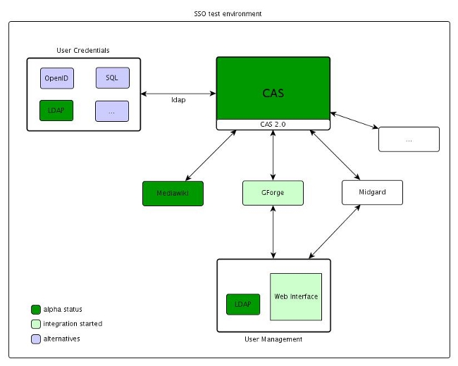 Image:Architecture_test_envi.jpg