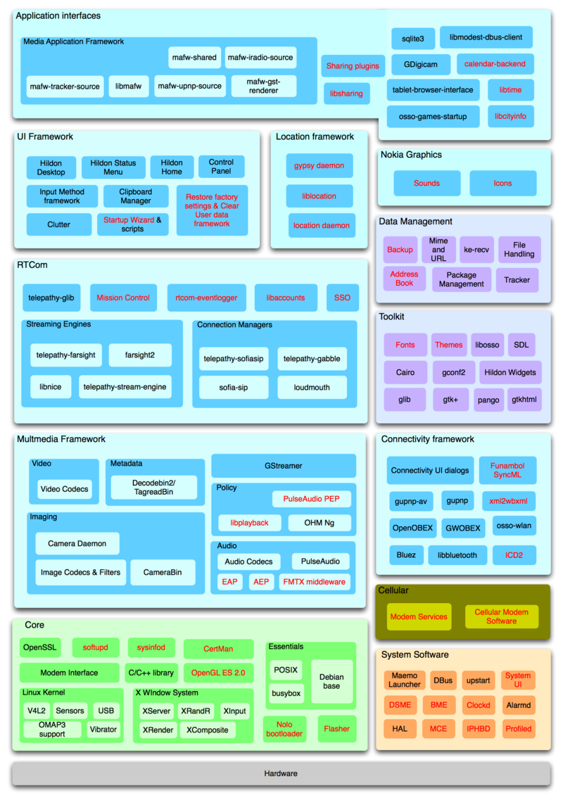 Block diagram