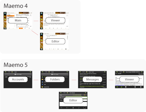 Collage of Maemo 4 and Maemo 5 Email UI