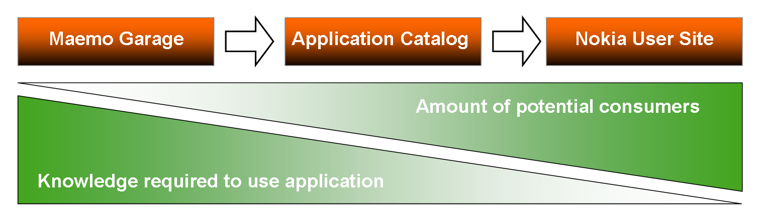 Image:Applicationdevelopment.png