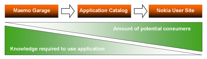 File:Applicationdevelopment.png